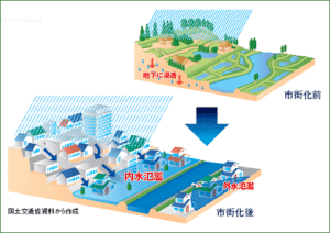 国土交通省資料を基に日経BP社が作成「都市の下水道処理能力」